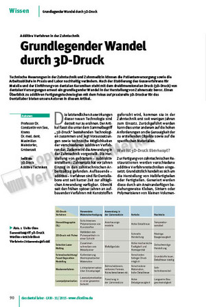 Additive Verfahren in der Zahntechnik: Grundlegender Wandel durch 3D-Druck