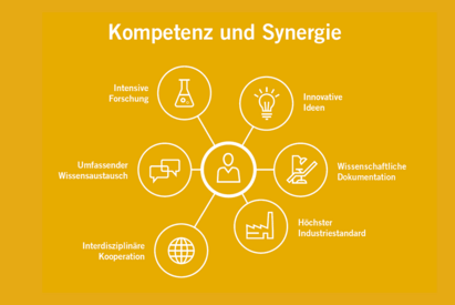 BIS_naturesQues_Kompetenz-Synergie